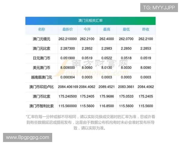 2025年澳门新彩投注价格表最新更新与分析